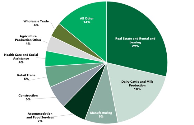 Commercial Industry Chart_12.31.2023.jpg