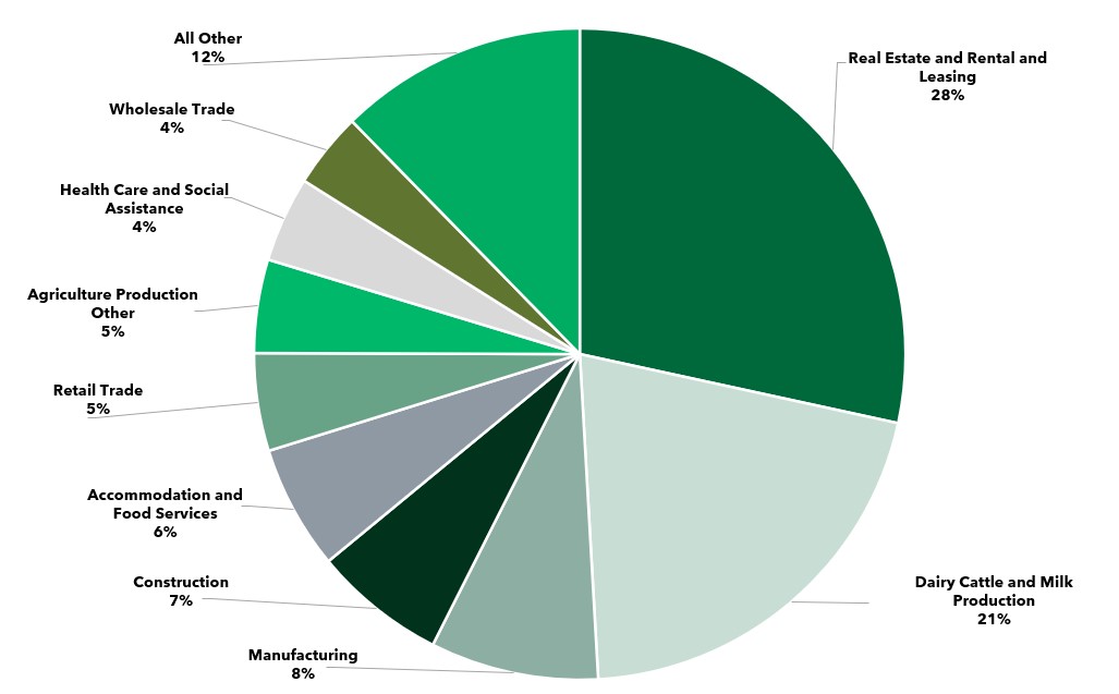 NIC NAICS Chart (12.31.2025).jpg