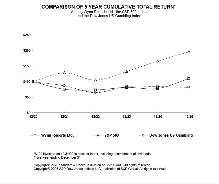 2025 Stock Graph.jpg