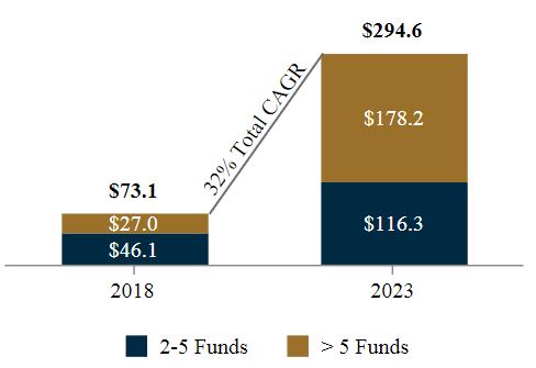 Investors committed to funds v3.jpg