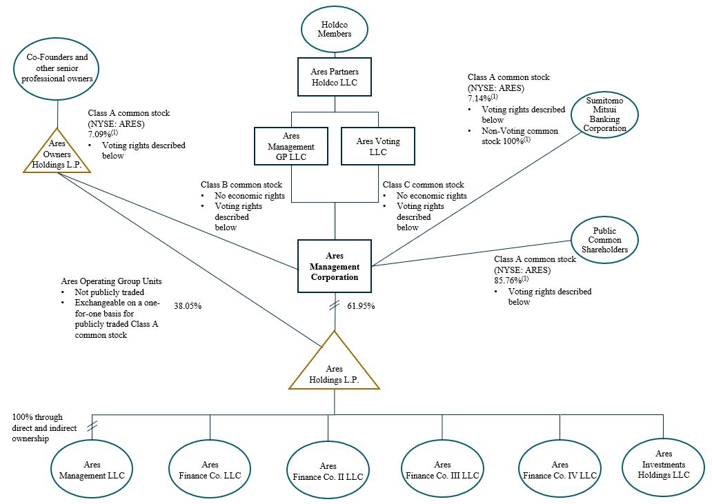 Organization structure.jpg