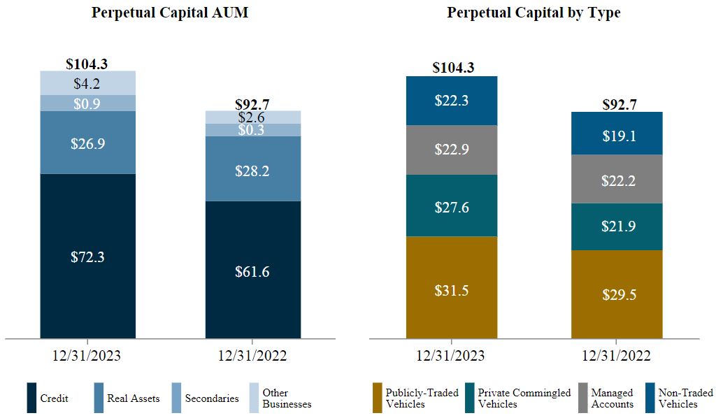 Perpetual Capital v7.jpg