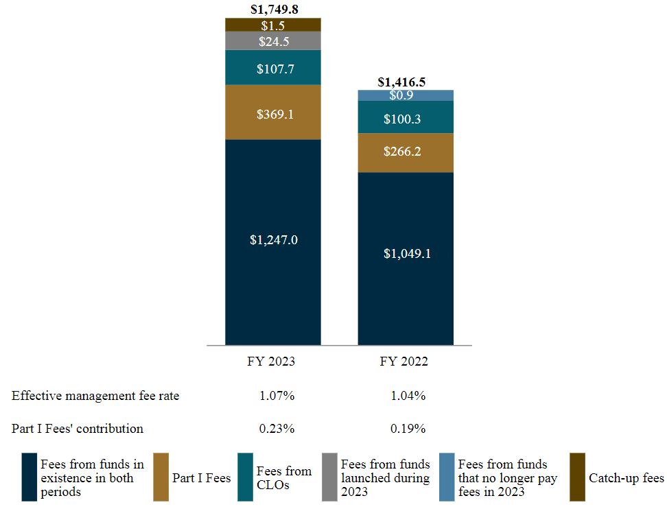 Management fees_Credit.jpg