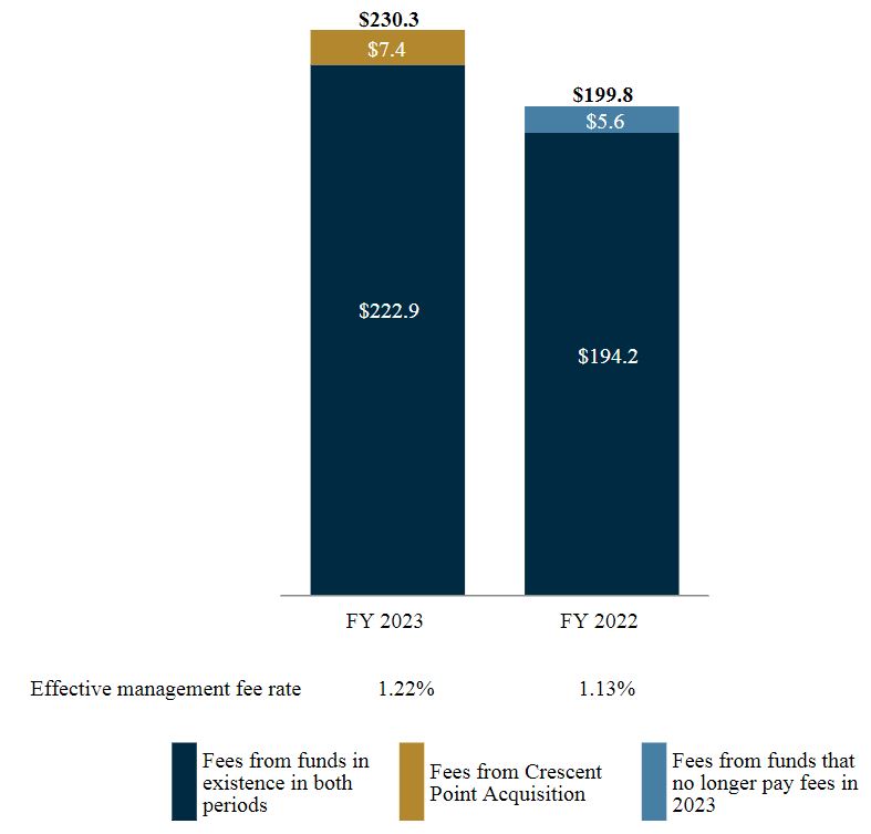 PE Mgmt Fee chart.jpg