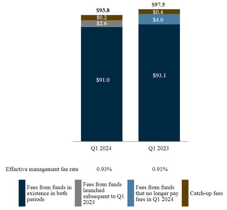 RA Mgmt Fee chart.jpg