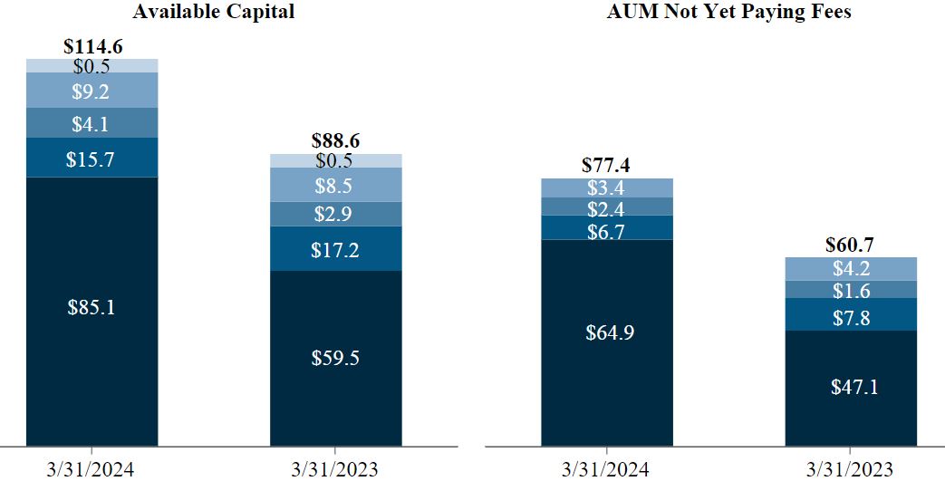 AC & AUM NYPF 10Q.jpg