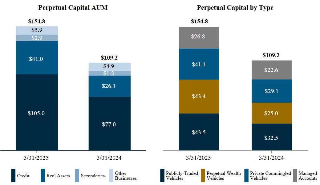 pERPETUAL CAPITAL.jpg