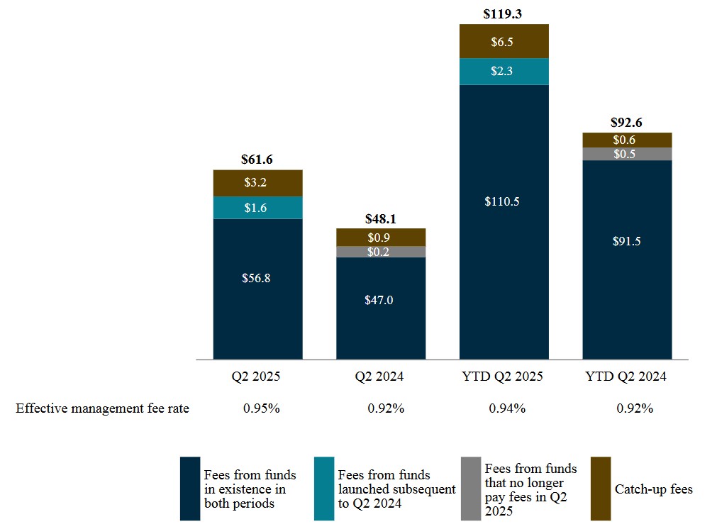 Secondaries mgt fees.jpg