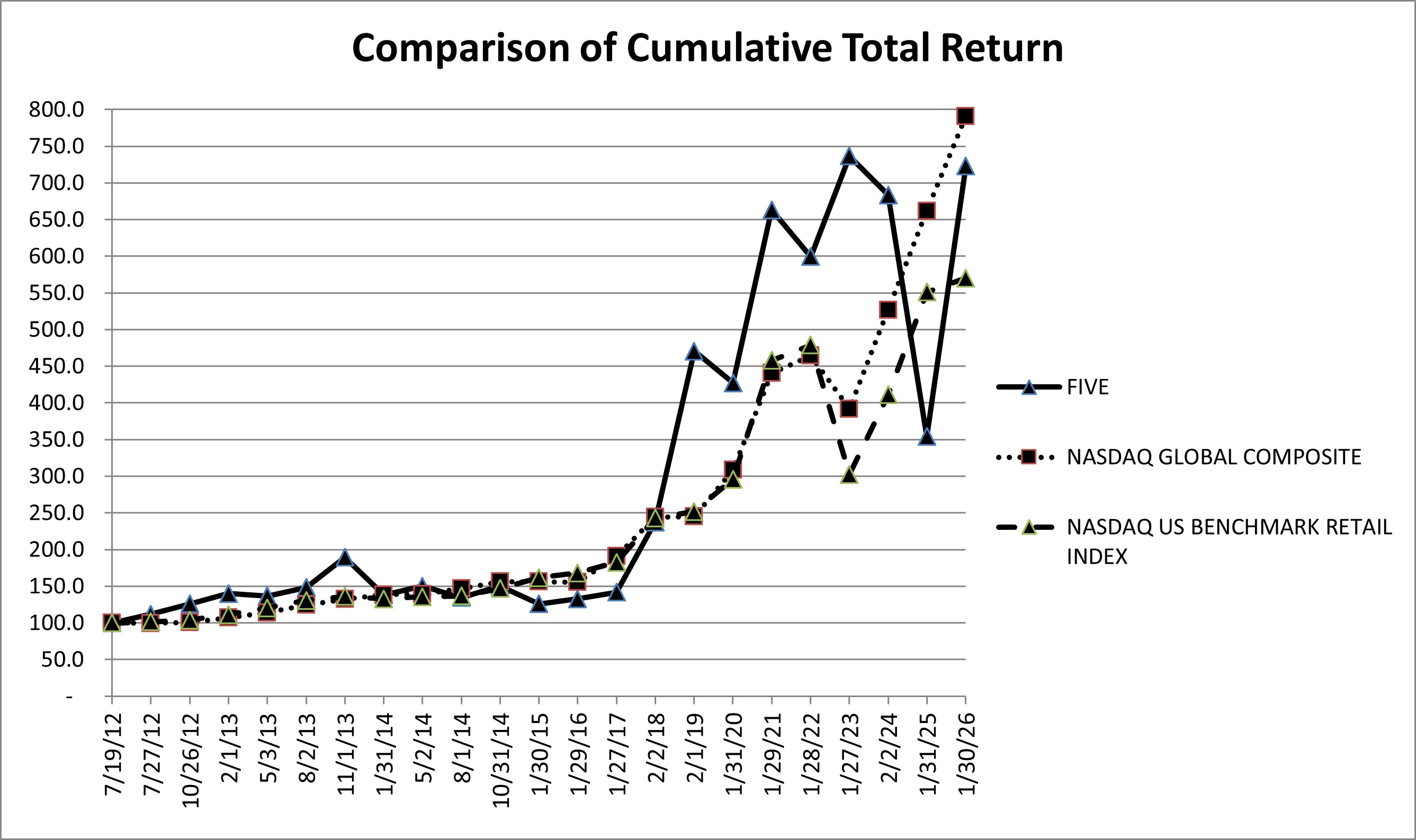 S2 - Performance Comparison Chart - FY25.jpg