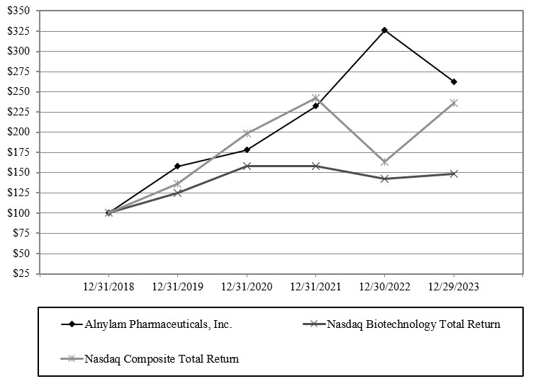 Stock Performance Graph.jpg