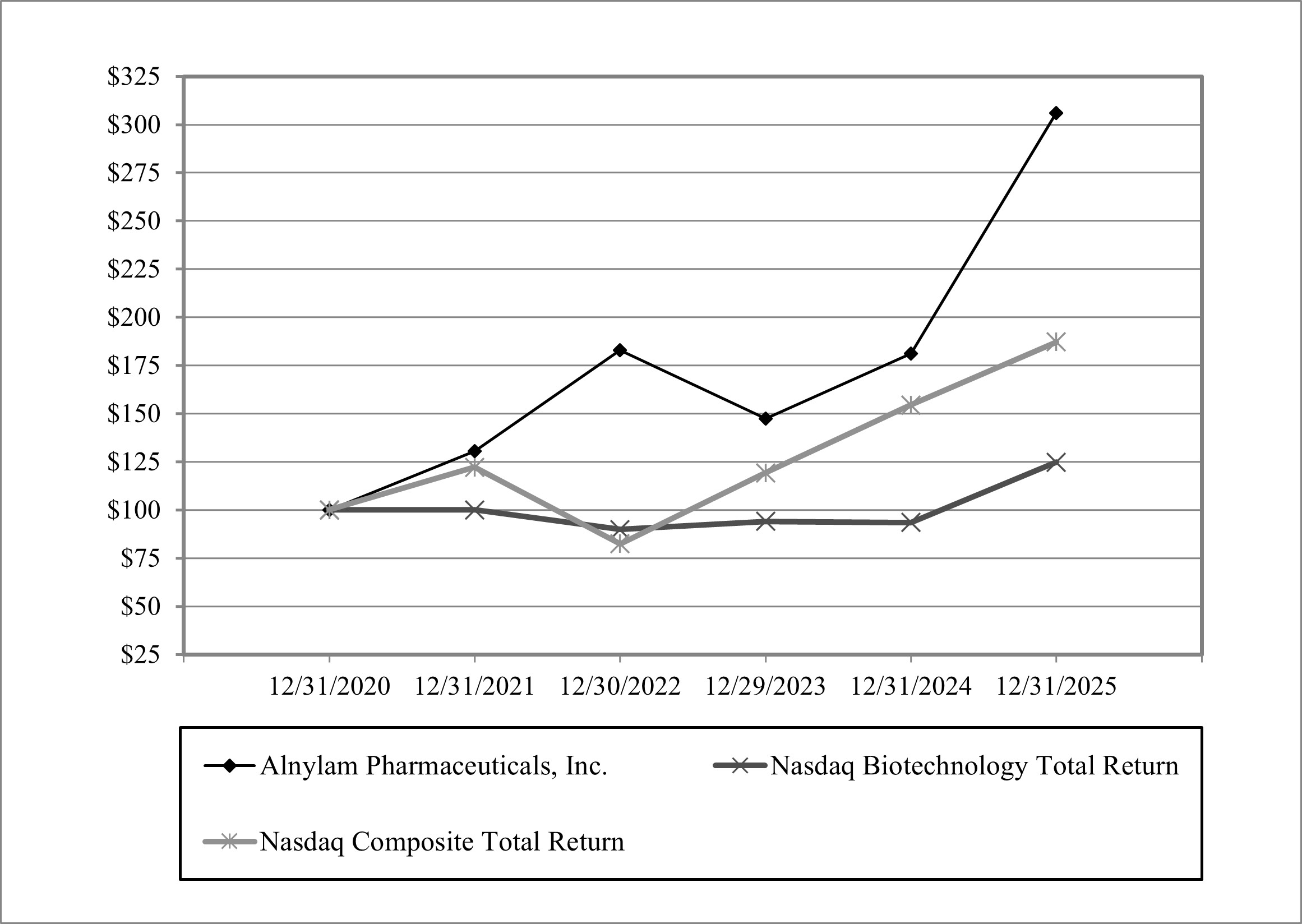 Stock Performance Graph 2025.jpg