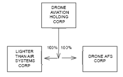 O:\1 Pre-Sub\2016\Feb\Night\24\Drone\f10k2015_droneaviation