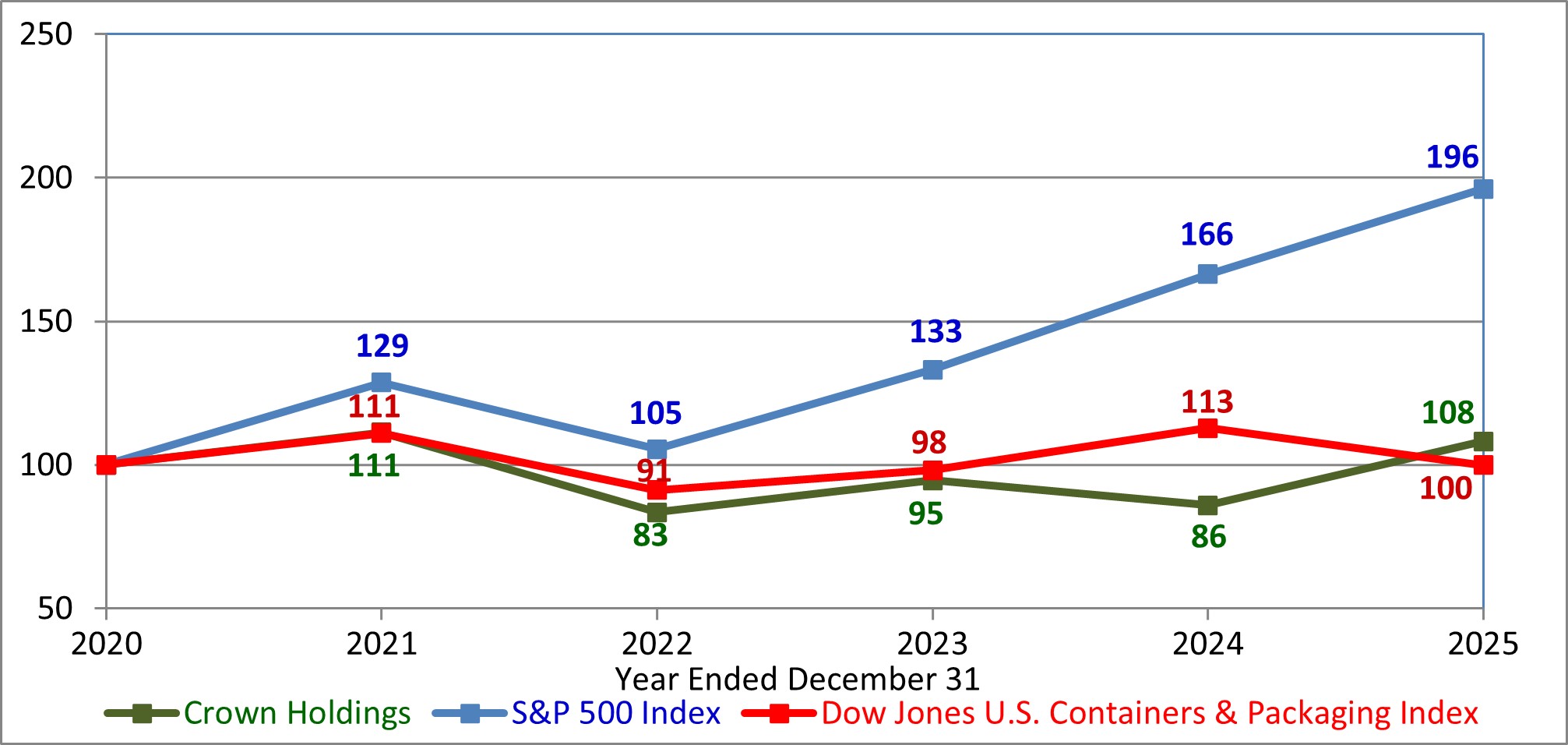 FY25 Stock Chart.jpg