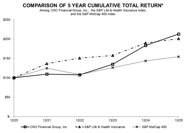 5 year cumulative total return.jpg