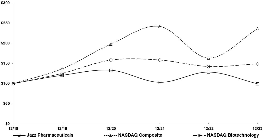 Graph 2023 - 5yr.jpg