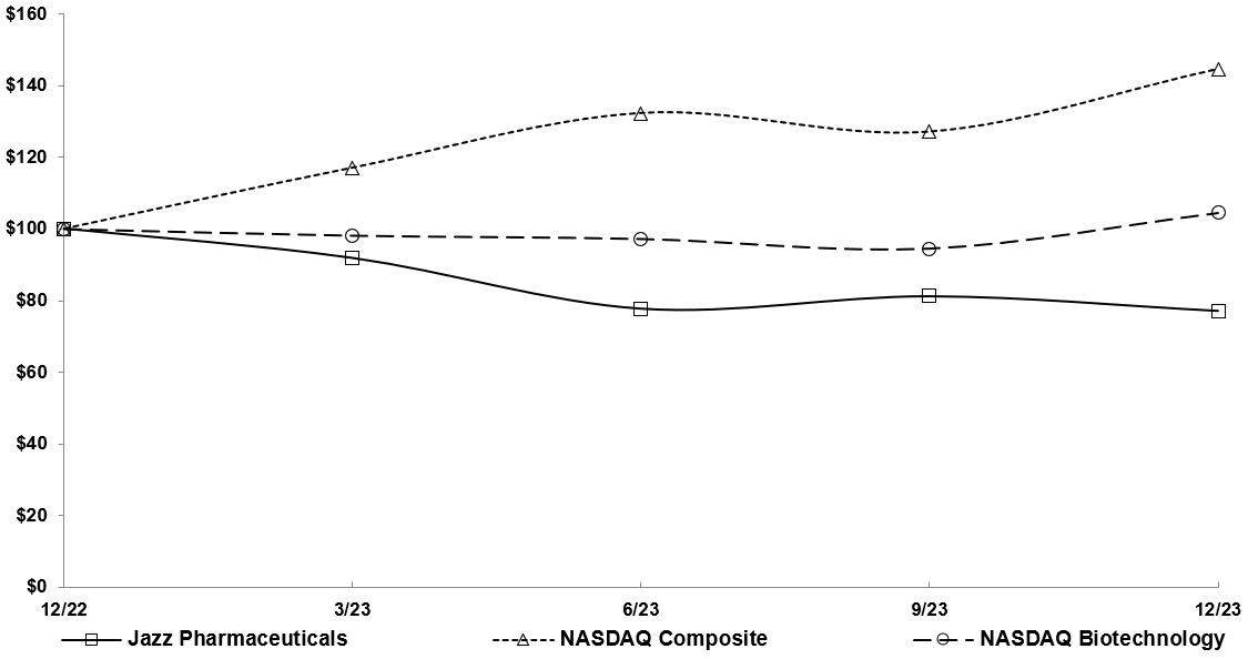 Graph 2023 - 1yr (Qtrly).jpg
