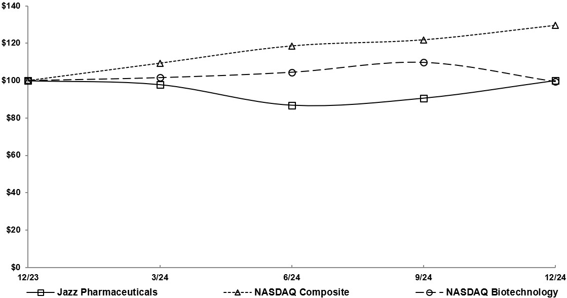 Graphs 2024 - 1yr (Qtrly).jpg
