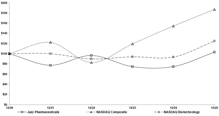 Graph 2025 - 5yr.jpg