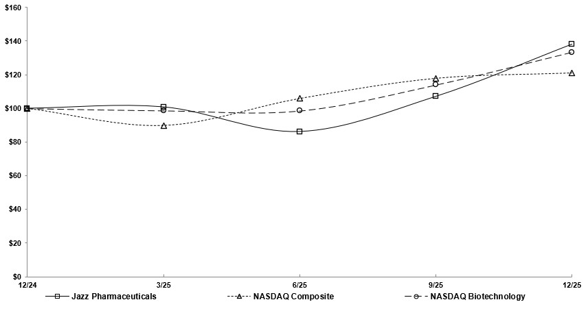 Graphs 2025 - 1yr (Qtrly).jpg