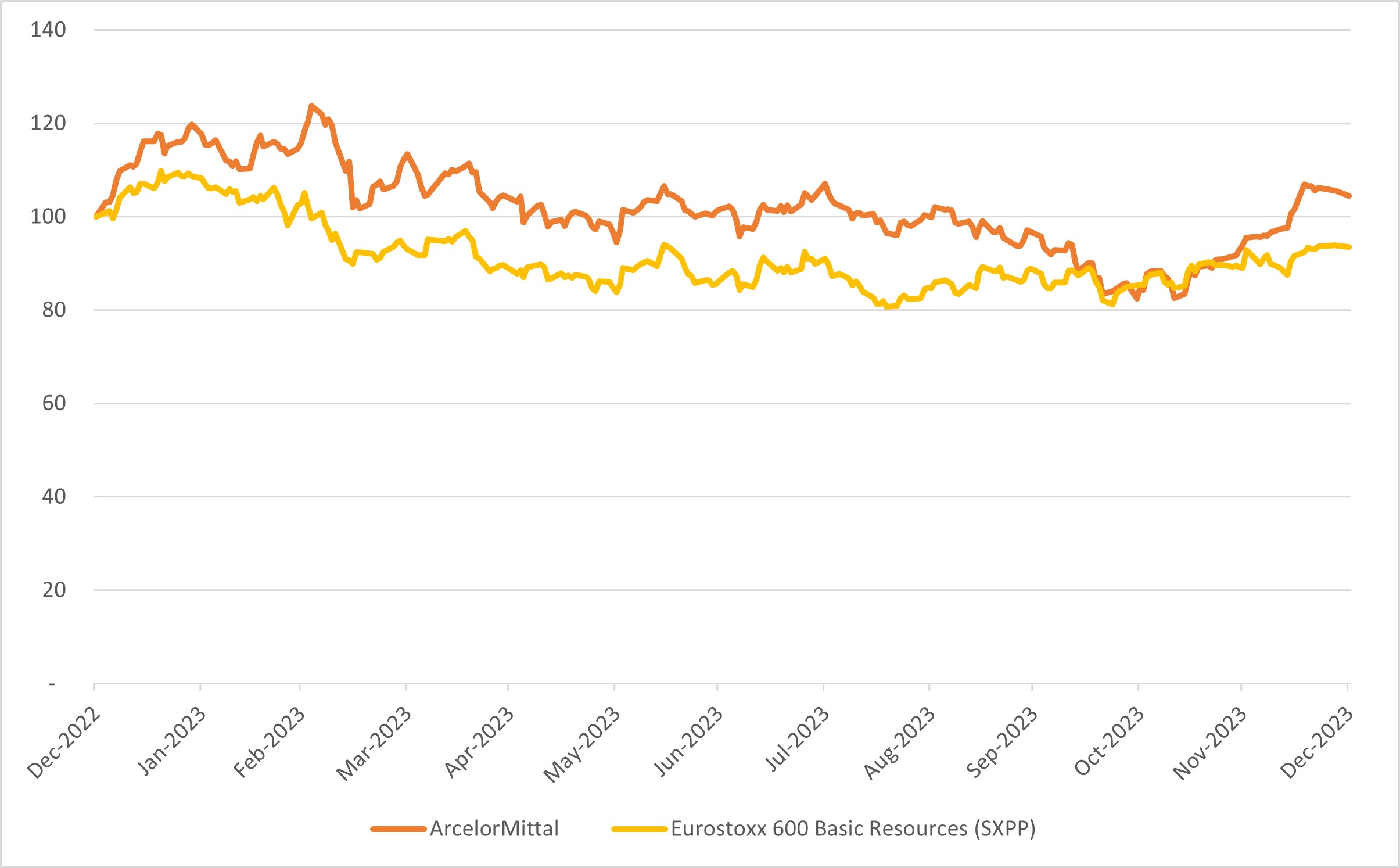 AM share price performance.jpg