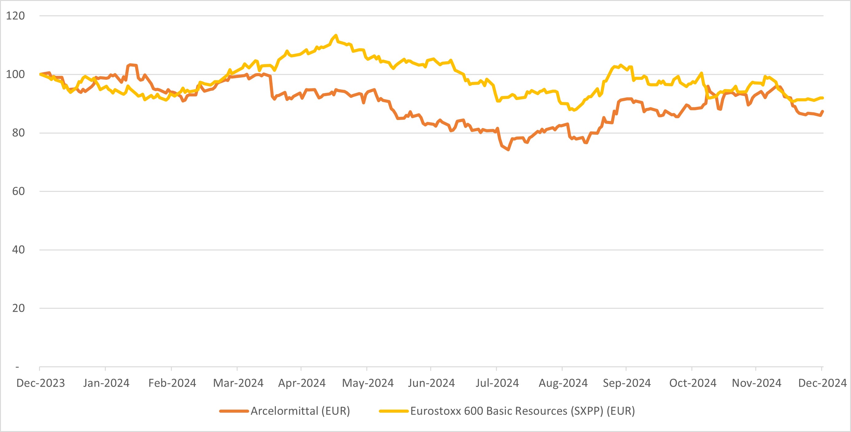Share price chart 2024 v2.jpg