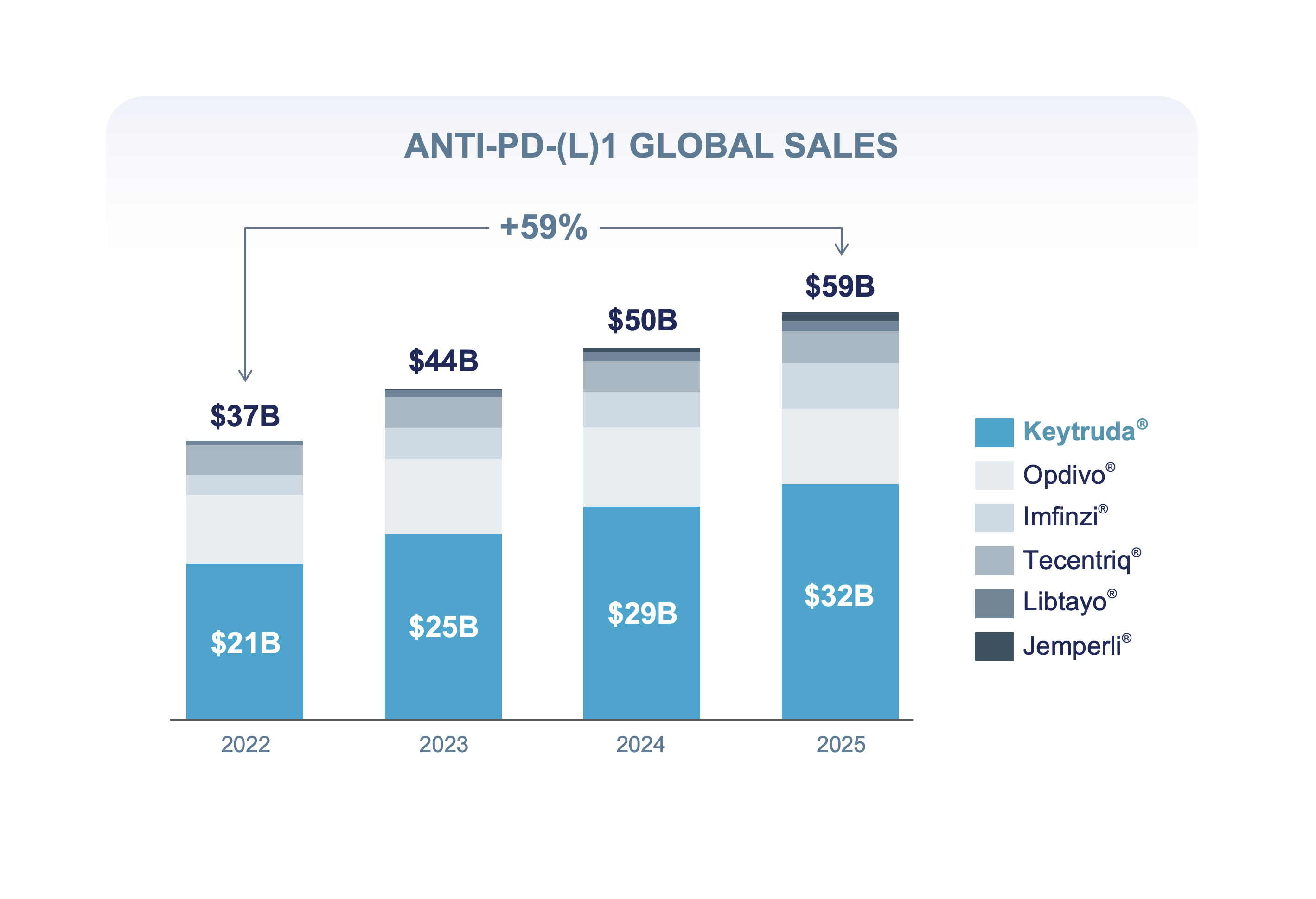 Anti-PD(L)1 Global Sales.jpg