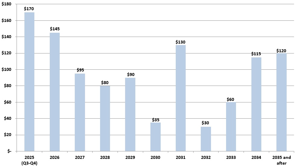 abscfforecast2025q2.jpg