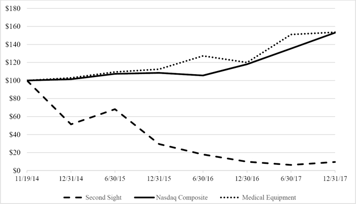 (LINE CHART)
