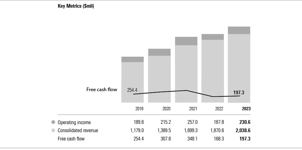09_10K23_Key Metrics_bw_01.jpg