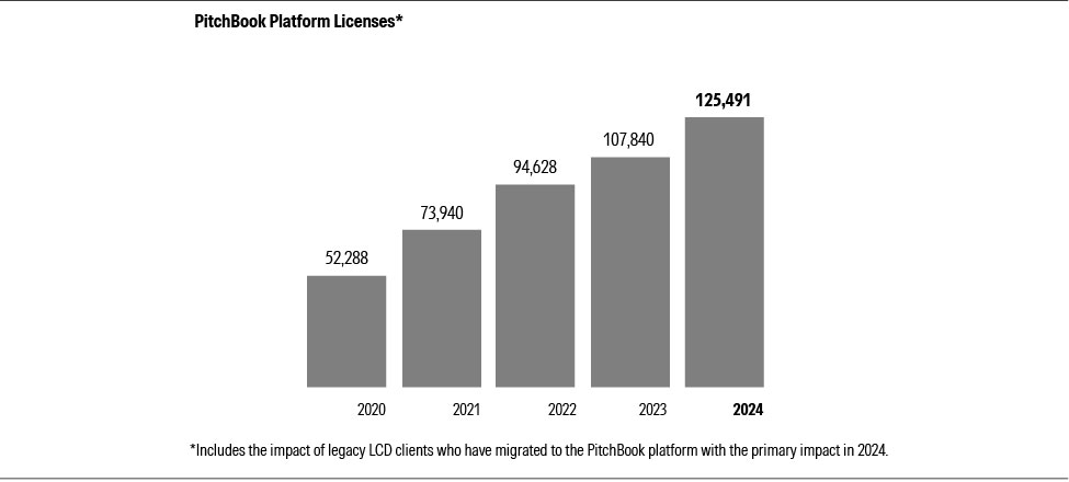 01_10K24_PitchBook_licenses_bw_04.jpg