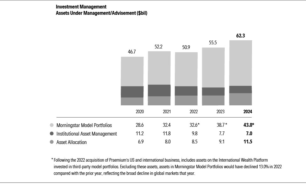 04_10K24_Inv Management_bw_04.jpg