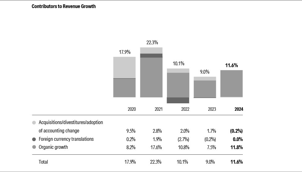 06_10K24_contributors_rev_growth_bw_03 - real.jpg