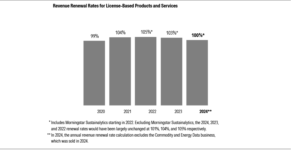 07_10K24_renewal rates_bw_05.jpg