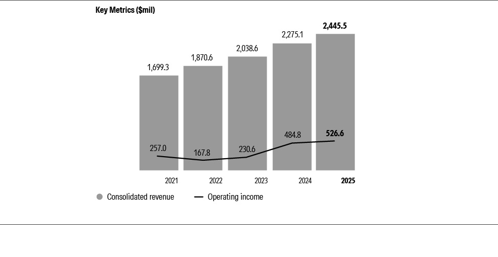 08_10K25_Key Metrics_bw_02.jpg