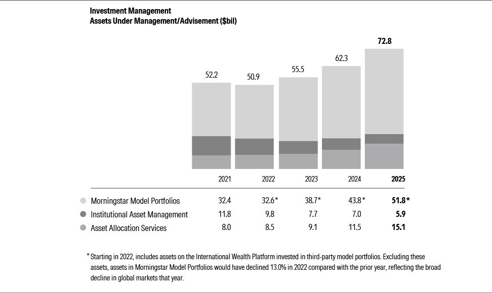 04_10K25_Inv Management_bw_02.jpg