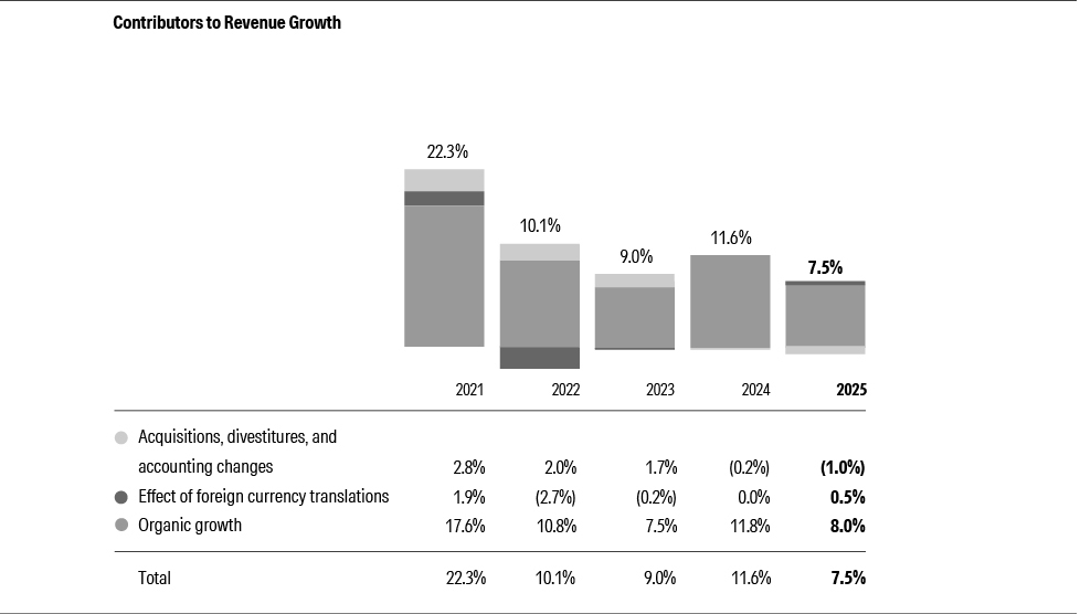 06_10K25_contributors_rev_growth_bw_02 1.jpg