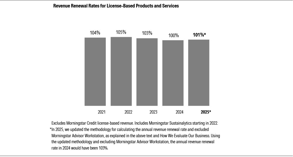 07_10K25_renewal rates_bw_01.jpg