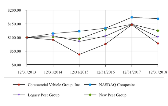 chart-3ffefbc606475c90baf.jpg