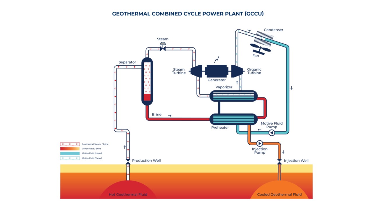 19786_Ormat_Geothermal_Combined_Cycle_Power_Plant_Diagram_GCCU.jpg