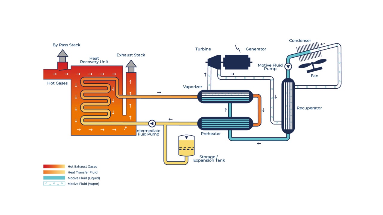 Ormat_ REG_diagram.jpg