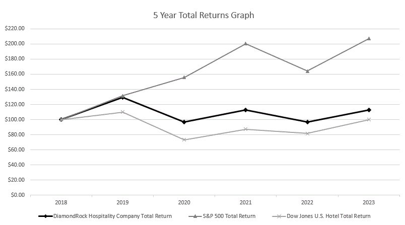 Stock Performance Graph.gif