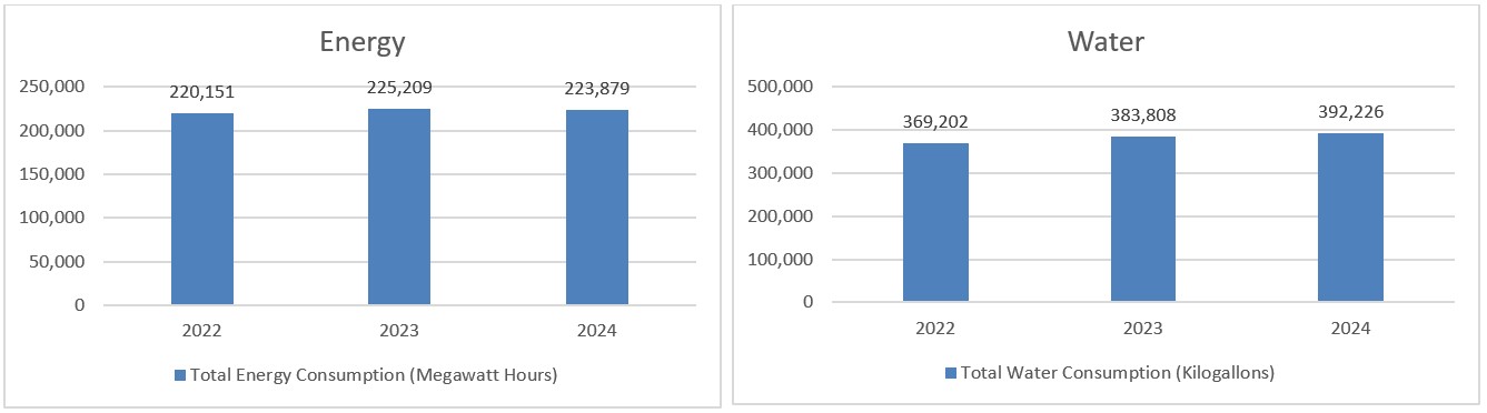 Energy and Water Chart.jpg