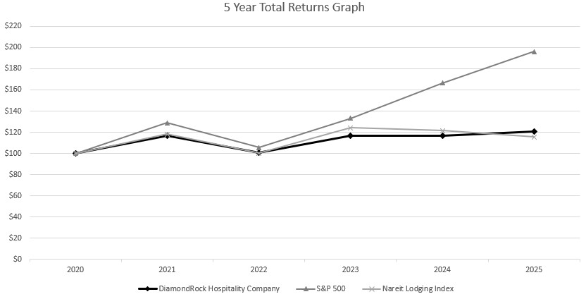 5 Years Total Return Graph.jpg