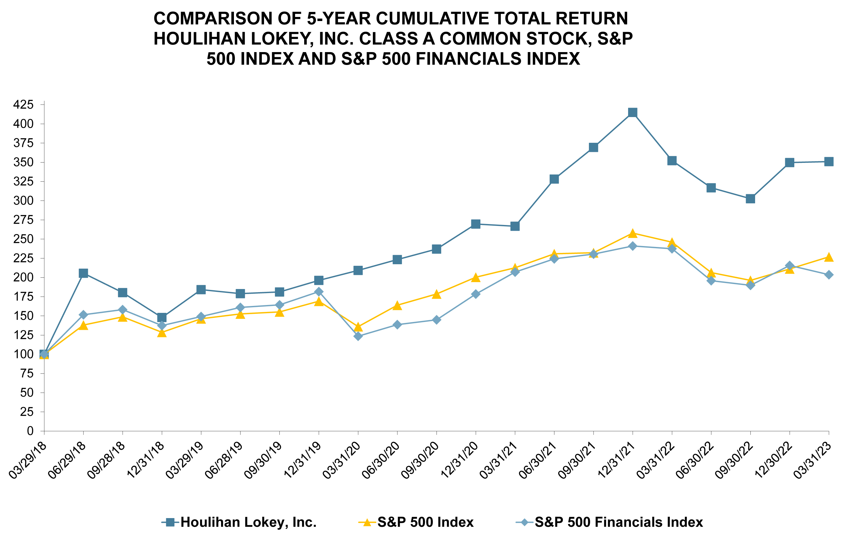 HLI 5YR Comparison.jpg