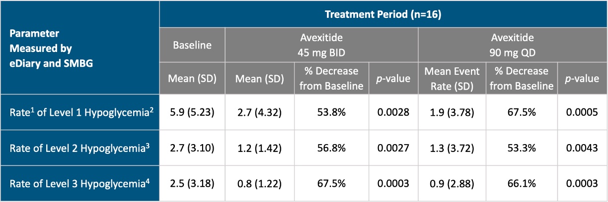 Phase 2b results.jpg