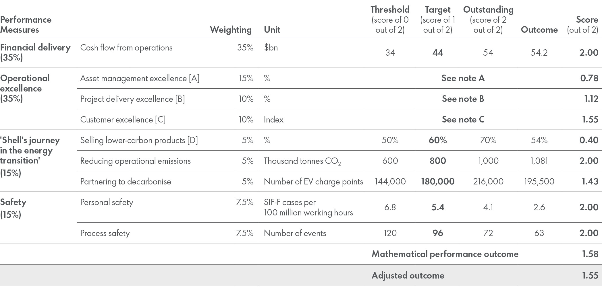 2023_annual_bonus_scorecard_weightings_and_measures.jpg