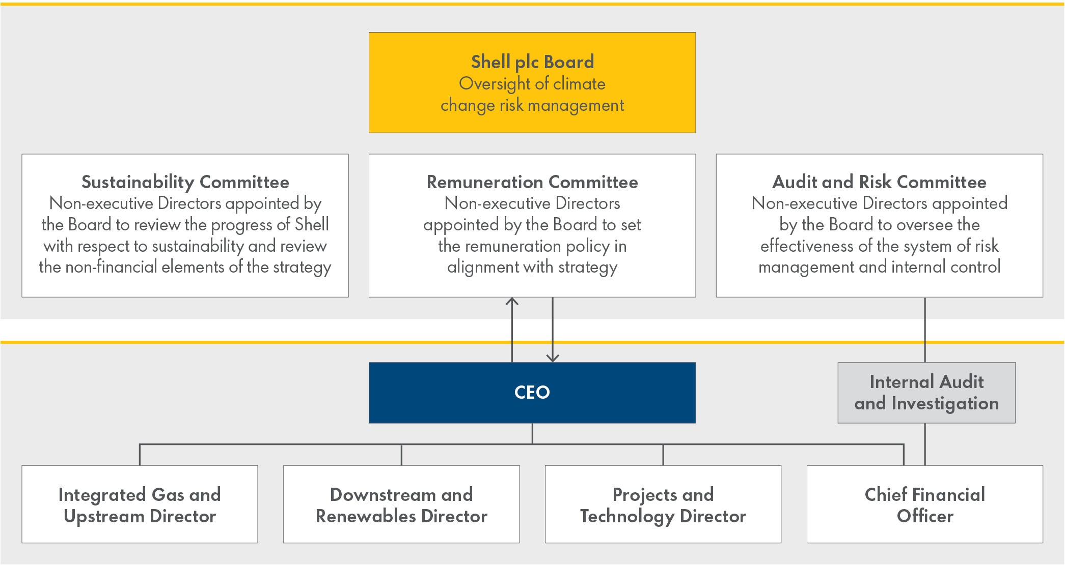 Climate-change-organogram.jpg
