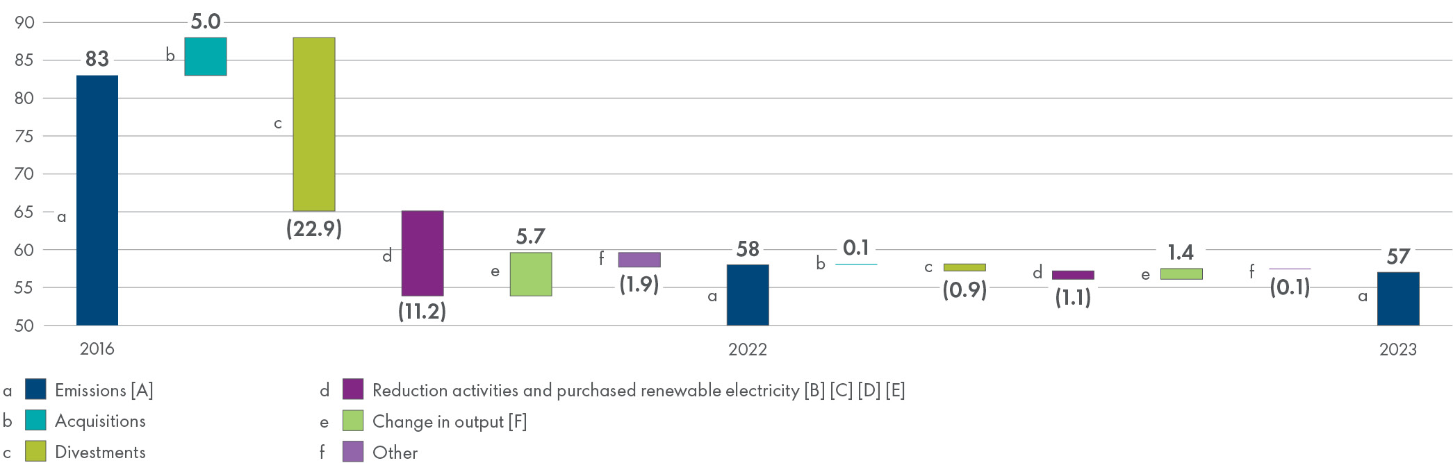 Scope_1_scope_2_GHG_emissions_changes_from_2016_to_2023.jpg