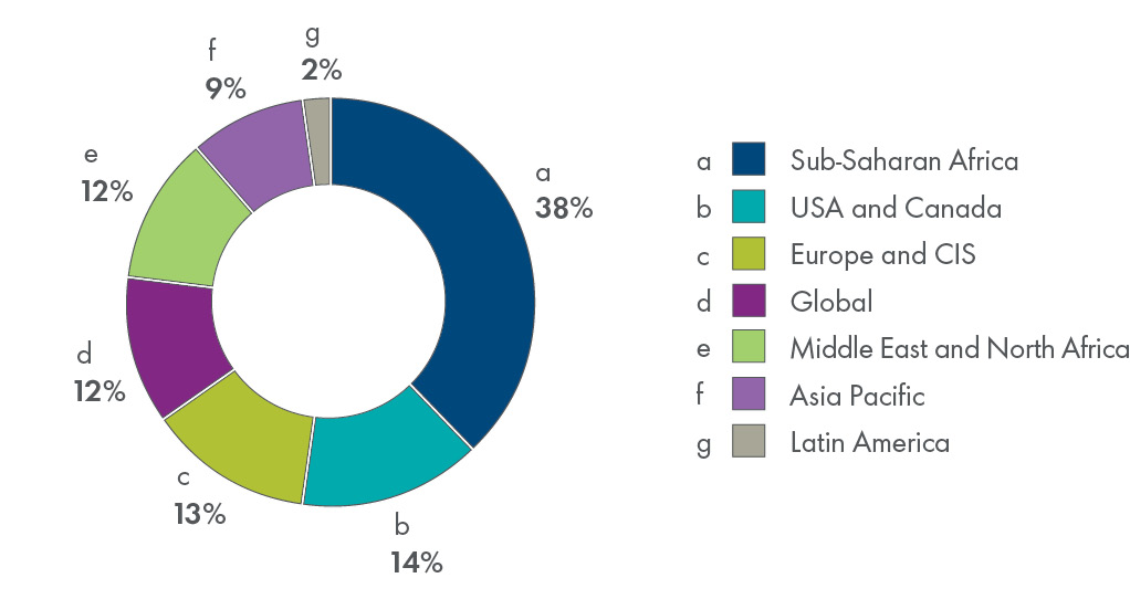 Investment_by_region.jpg