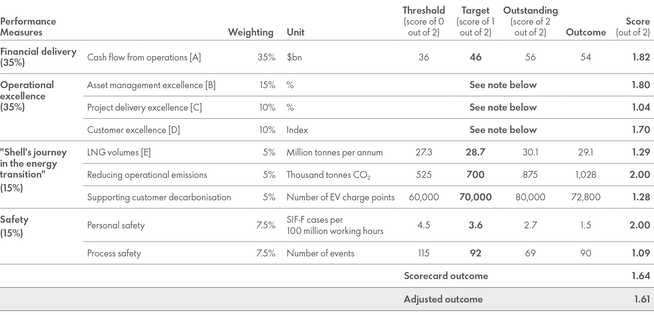 2024_annual_bonus_scorecard_weightings_and_measures.jpg